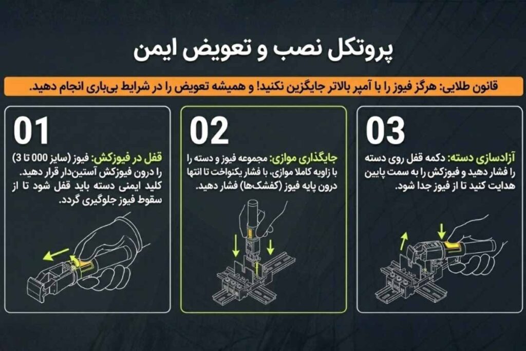 راهنمای تصویری نصب و تعویض فیوزکاردی