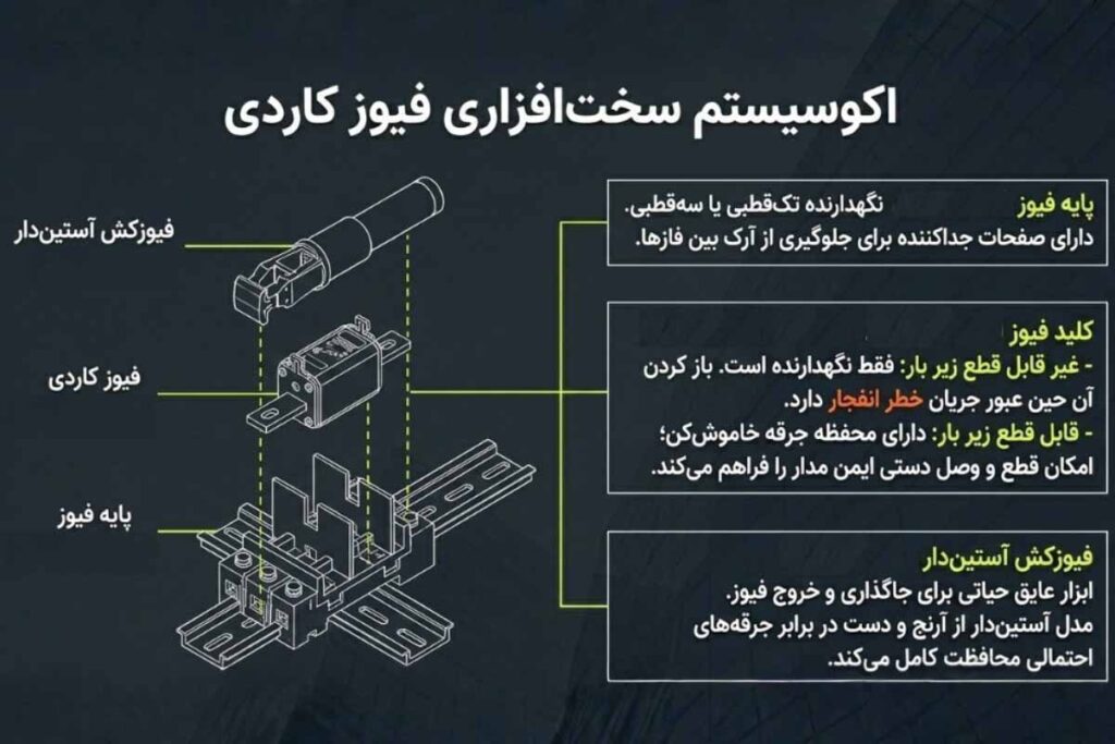معرفی تجهیزات جانبی فیوزکاردی