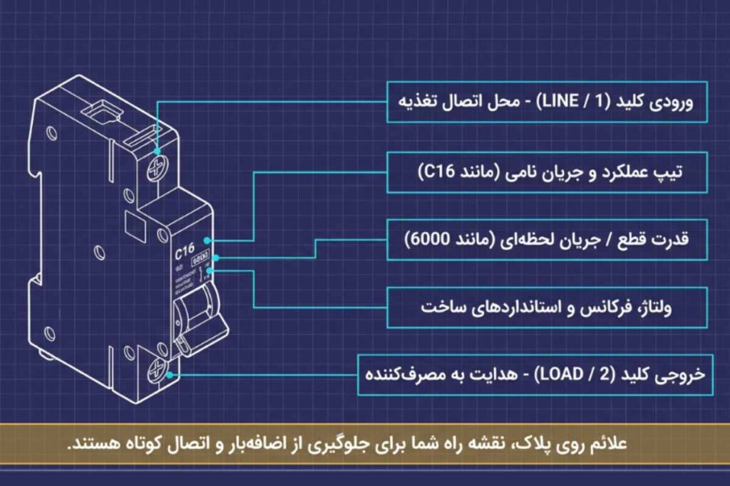 علائم روی کلید مینیاتوری