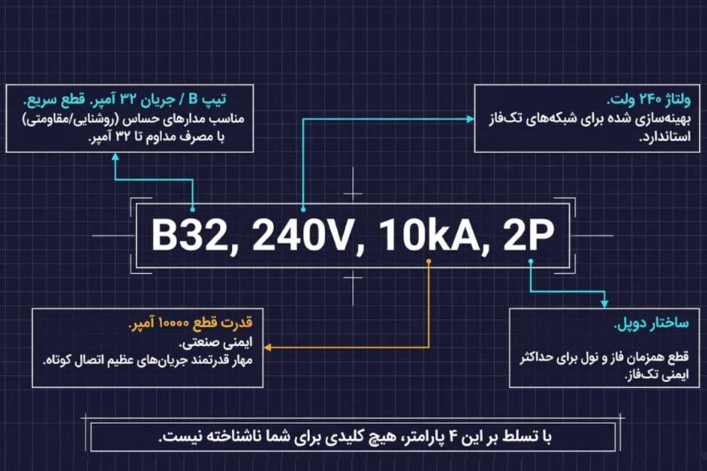 آموزش پلاک خوانی کلید مینیاتوری