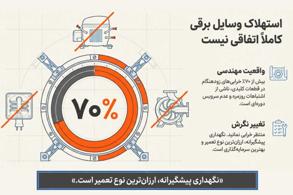 چگونه طول عمر لوازم برقی را زیاد کنیم؟