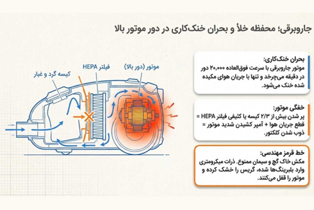 راههای افزایش طول عمر جاروبرقی