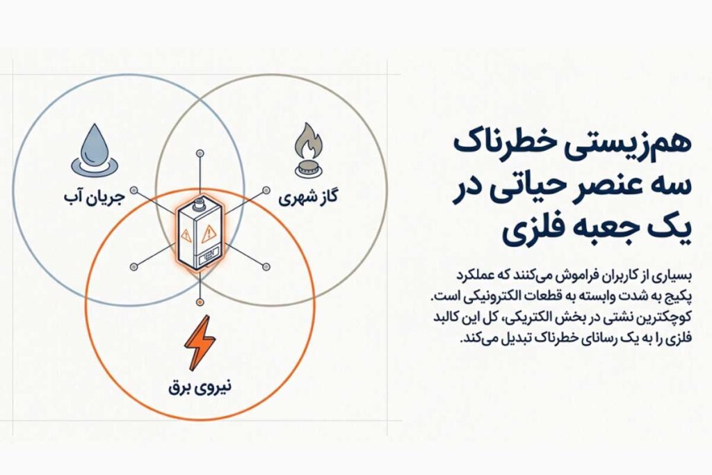 چرا برق دار شدن بدنه پکیج خطرناک است؟