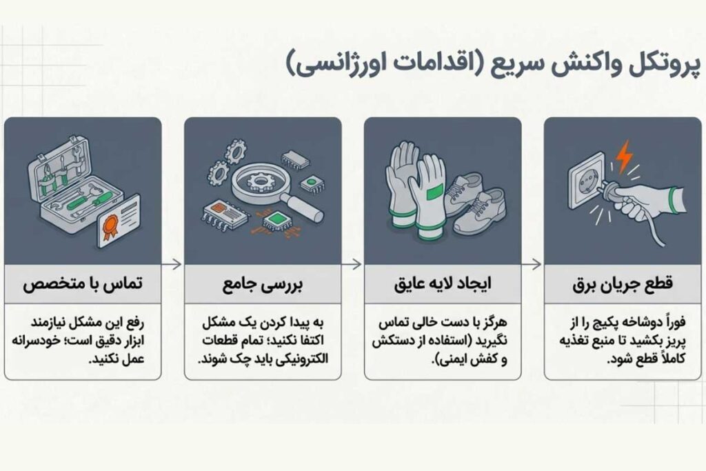 راه حل‌های برطرف کردن برق در بدنه پکیج