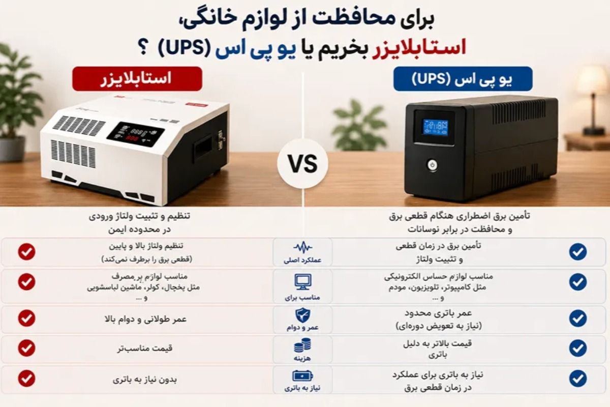 برای محافظت از لوازم خانگی، استابلایزر بخریم یا یو پی اس (UPS)؟