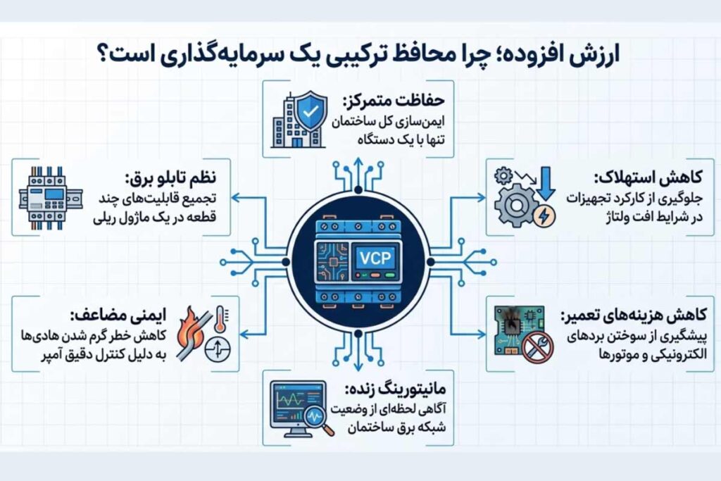 مزایا استفاده از محافظ ولتاژ جریان در مدار