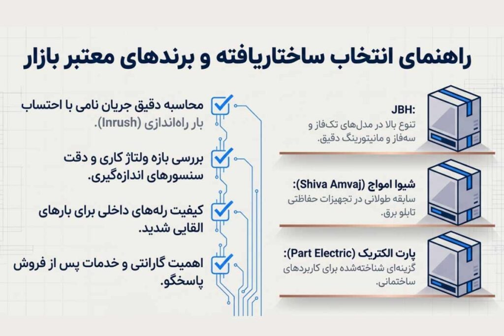 بهترین برندهای محافظ ولتاژ جریان چیست؟