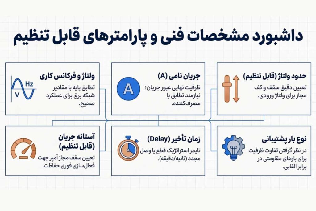 مشخصات فنی و پارامترهای قابل تنظیم در محافظ ولتاژ جریان