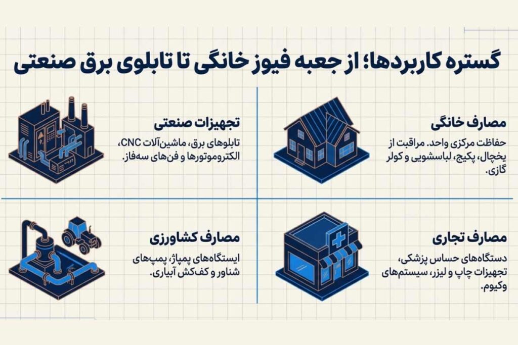 کاربردهای محافظ ولتاژ جریان