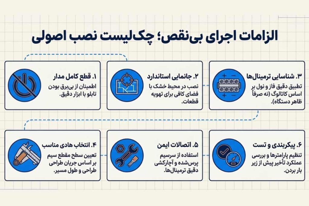 نحوه نصب محافظ ولتاژ جریان