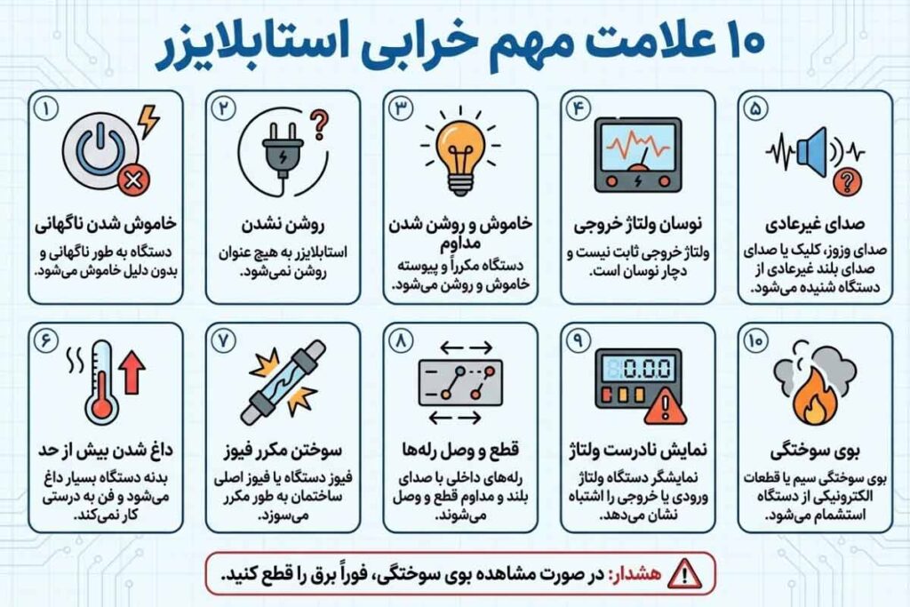 10 علت خرابی استابلایزر