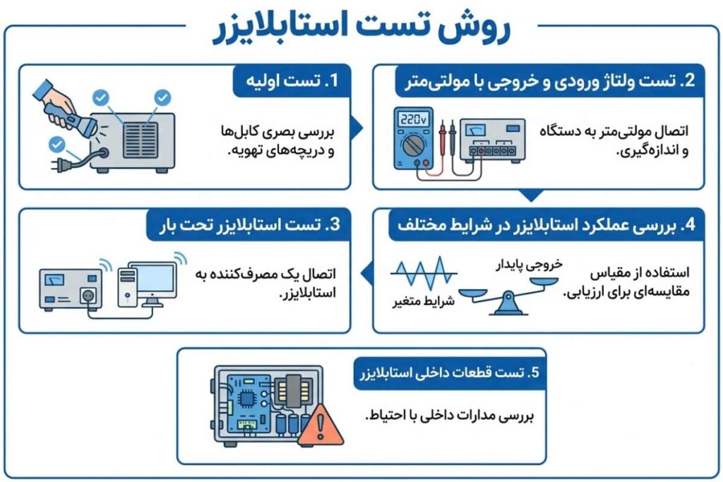 راهنمای تست استابلایزر