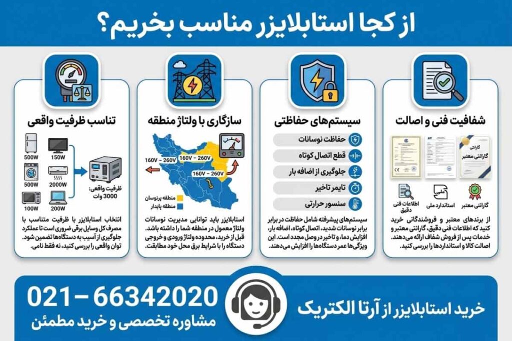 از کجا استابلایزر بخریم؟